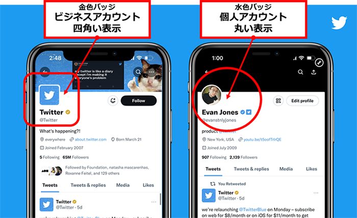 Twitterプロフィール画像が、ビジネスアカウントは角が少しまるい四角表示に、普通に個人アカウントは丸い表示です。ちなみに政府などアカウントも丸い表示です。