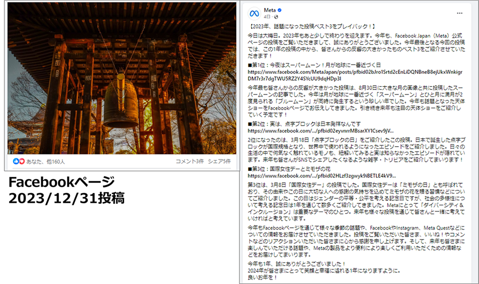 投稿イメージ：Meta Japanの公式Facebookページの年末投稿です。フォロワーにむけての会報誌のような運用ができるのでFacebookも企業アカウントの運用にはまだまだ欠かせないSNSの一つです。