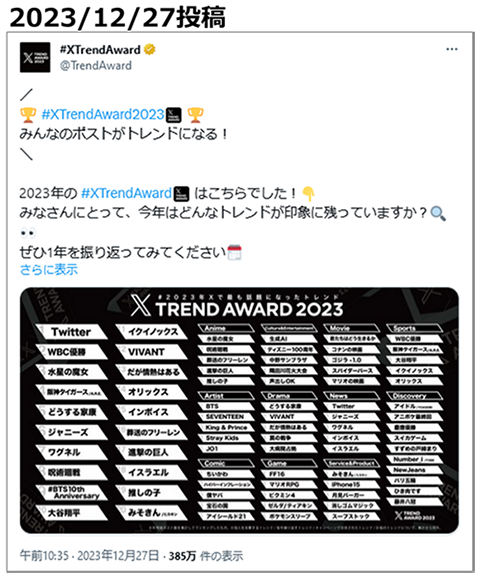 投稿イメージ：X（Twitter）社のTwitterトレンド大賞の公式アカウントから発表されたワード一覧画像を使って投稿していました。Xの日本支社のアカウントで何か投稿が欲しい所でしたが、外資系企業はローカライズした運用ができない場合があると推察されます。