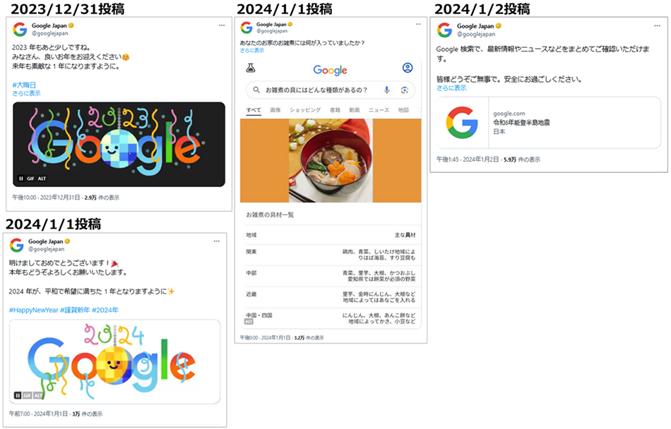 投稿イメージ：Google Japanの公式X（Twitter）アカウント、Google Doodle（グーグル ドゥードゥル）の画像はクリエイティブ性が高いので、広めるためにもX（Twitter）でお知らせする方法はいいと思いました。
