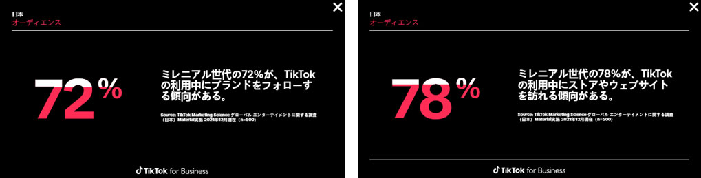 グラフイメージ：TikTok公式インサイトデータWebページより