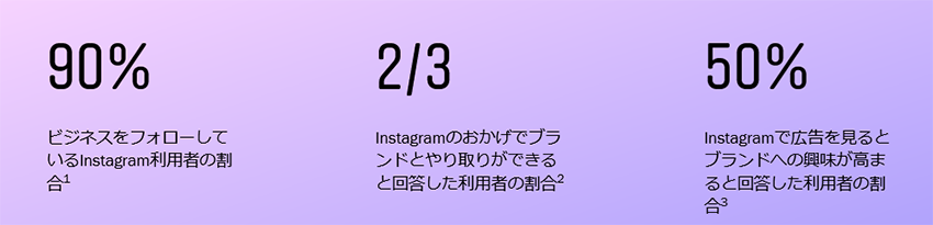 Instagramアンケート調査テキスト画像