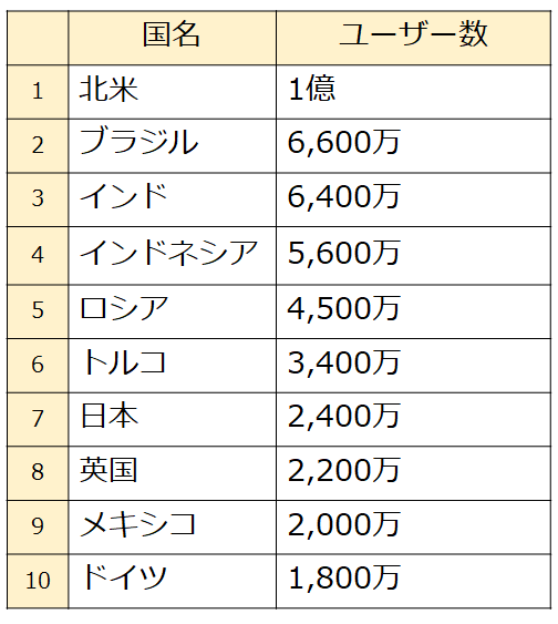 Instagram企業アカウント英語運用 グローバルアカウント Frontsupport